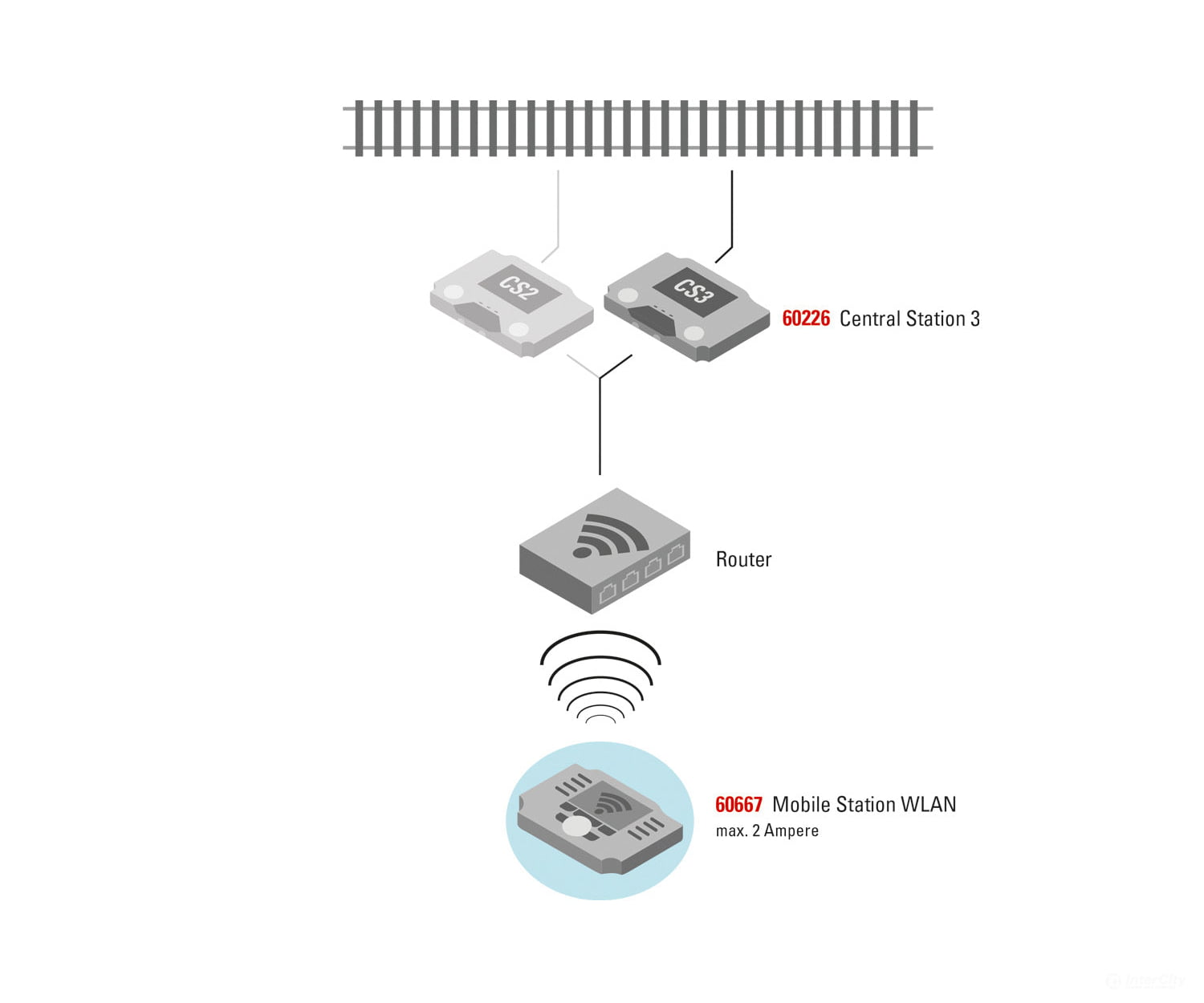 Marklin 60117 WLAN Receiver Box - Default Title (IC-MARK-60117)