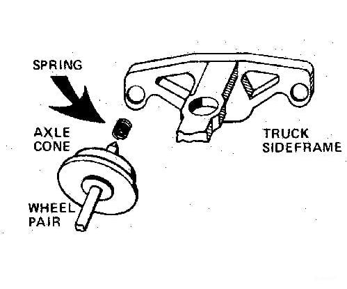 Micro Trains 112002 Truck Restraining Springs Pkg(12) Parts
