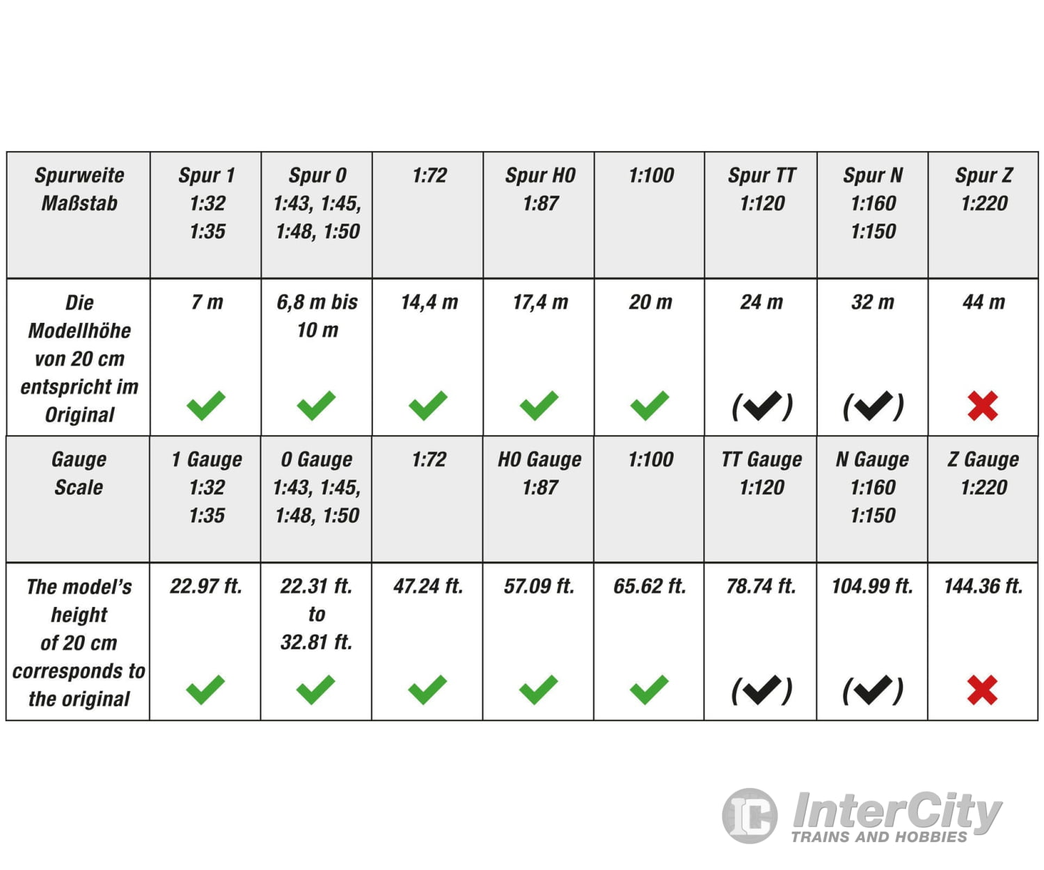 Noch 20100 NOCH Master Tree As Trees & Vegetation