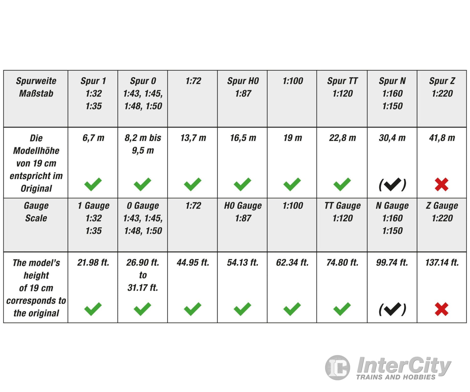 Noch 20105 NOCH Master Chestnut Tree Trees & Vegetation