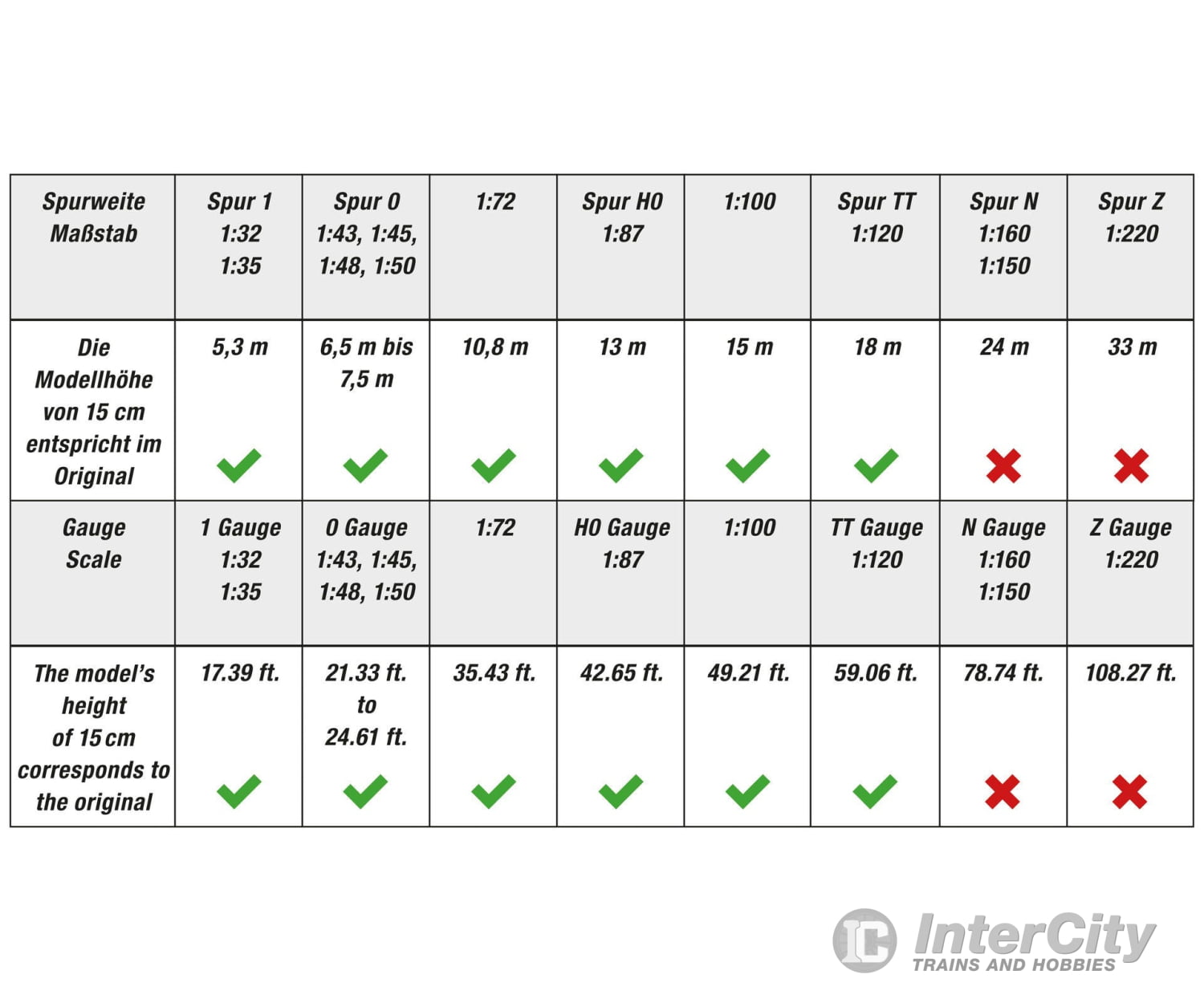 Noch 20115 NOCH Master Tree Weeping Willo Trees & Vegetation