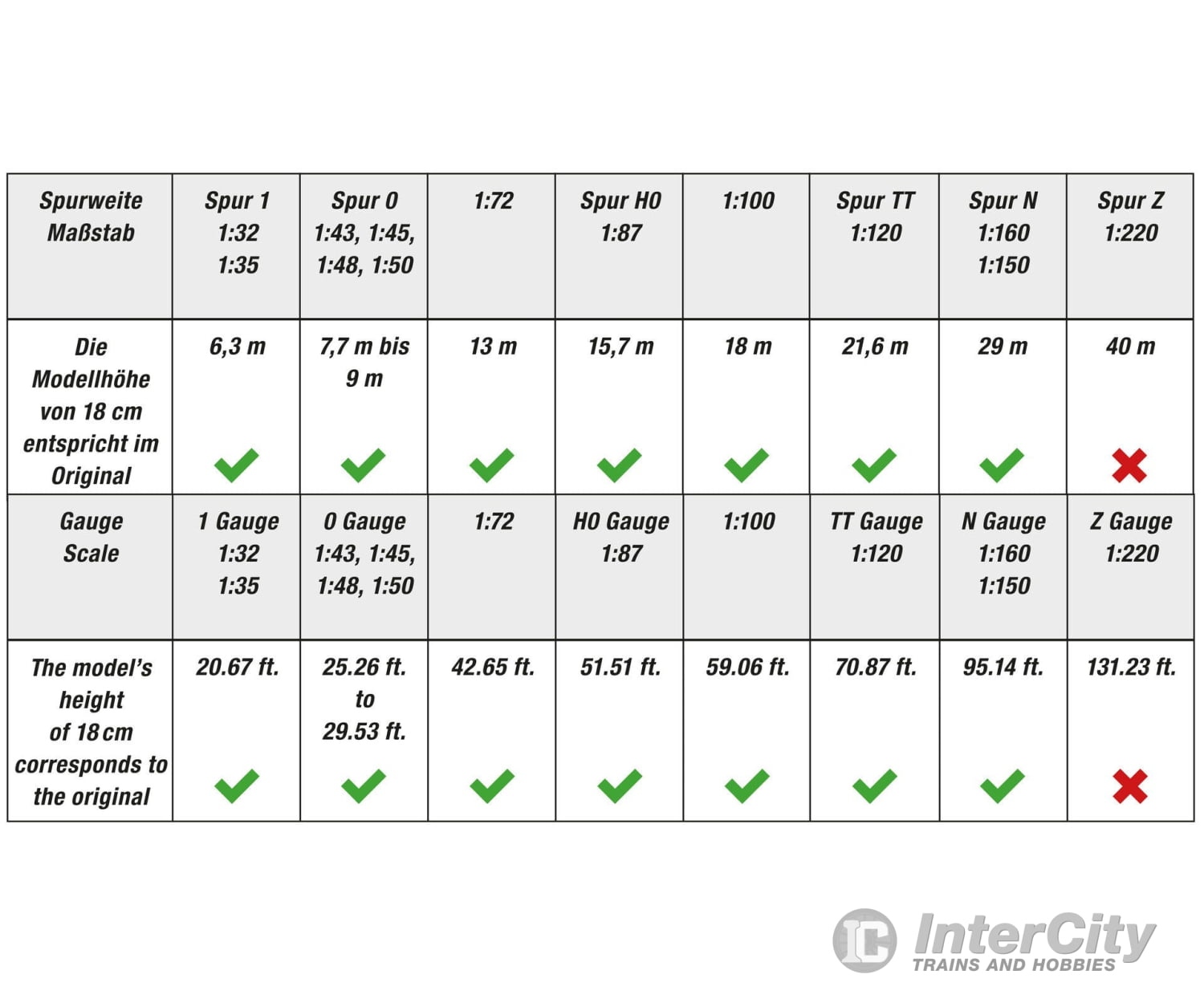 Noch 20120 NOCH Master Tree Silver Birch Tre Trees & Vegetation