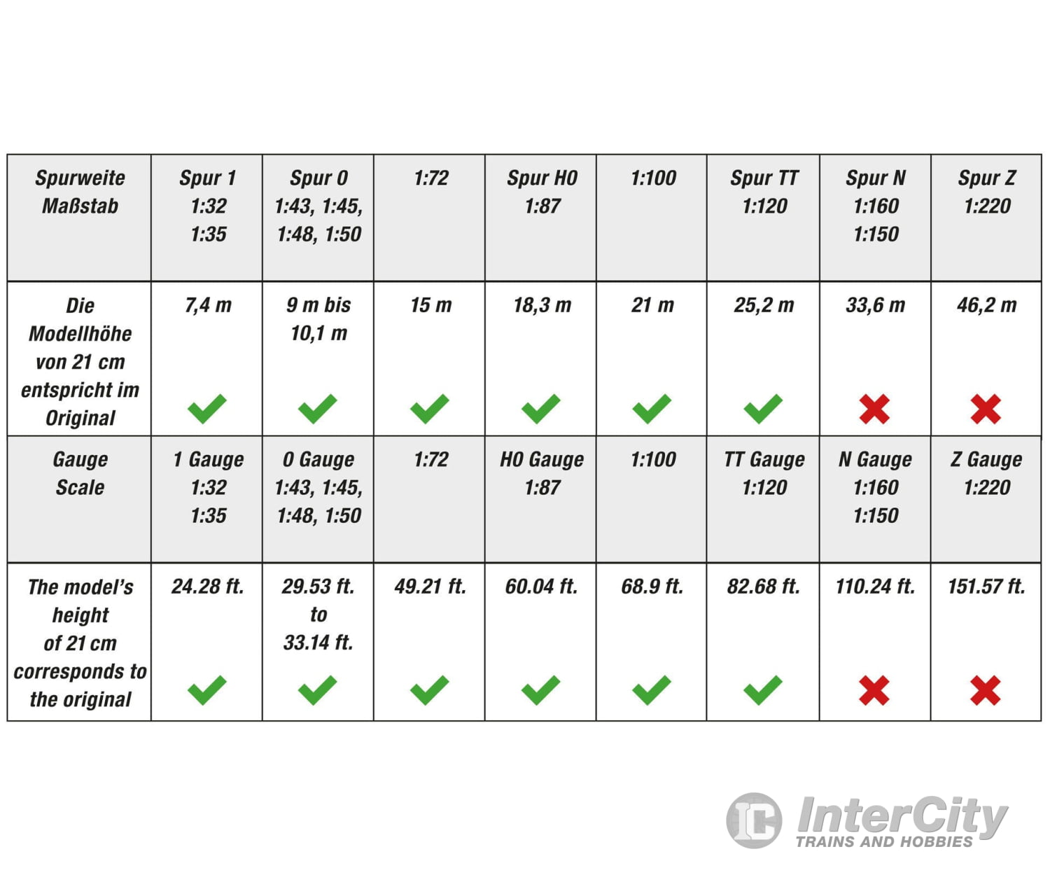 Noch 20125 NOCH Master Tree Downy Birch Tre Trees & Vegetation