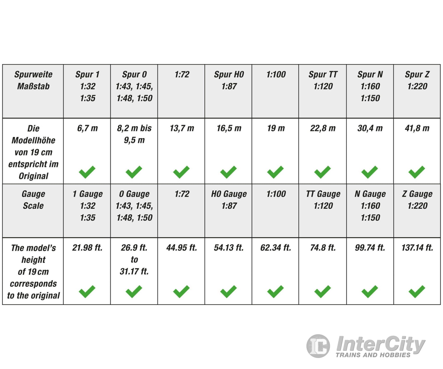 Noch 20130 NOCH Master Tree Popla Trees & Vegetation