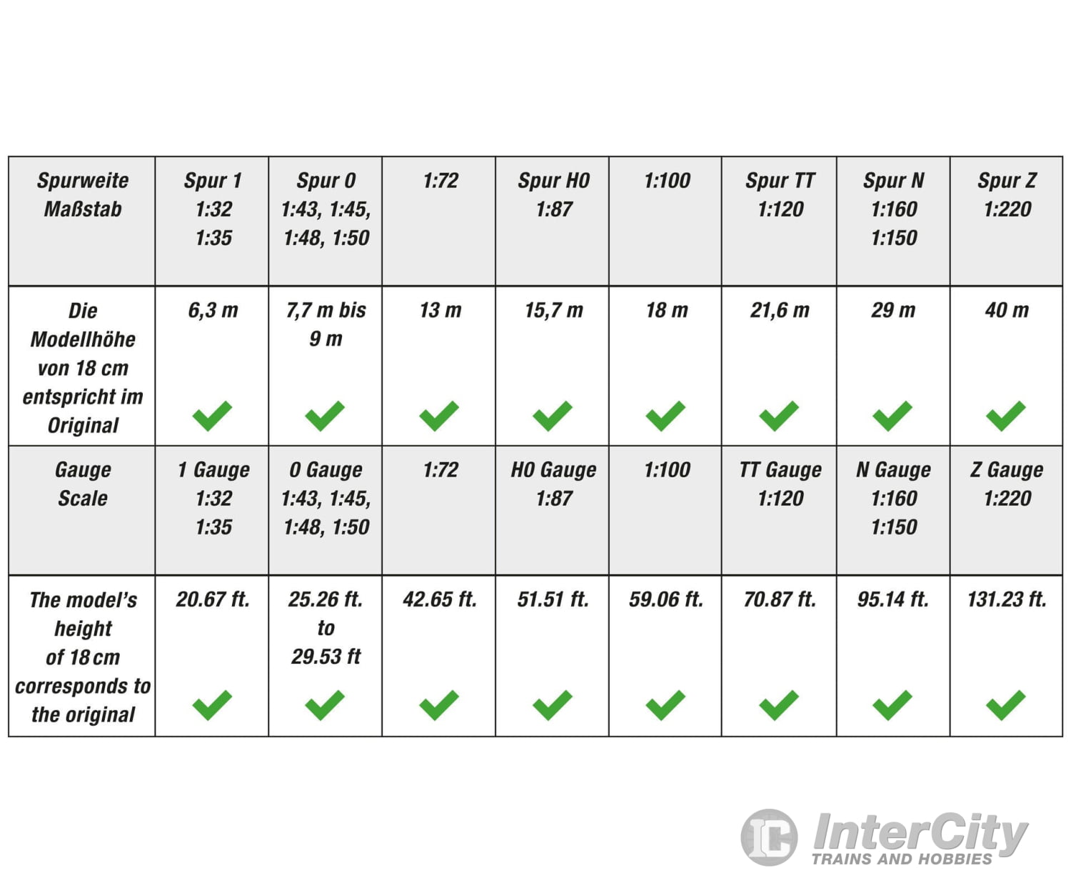 Noch 20141 NOCH Master Pine Tre Trees & Vegetation