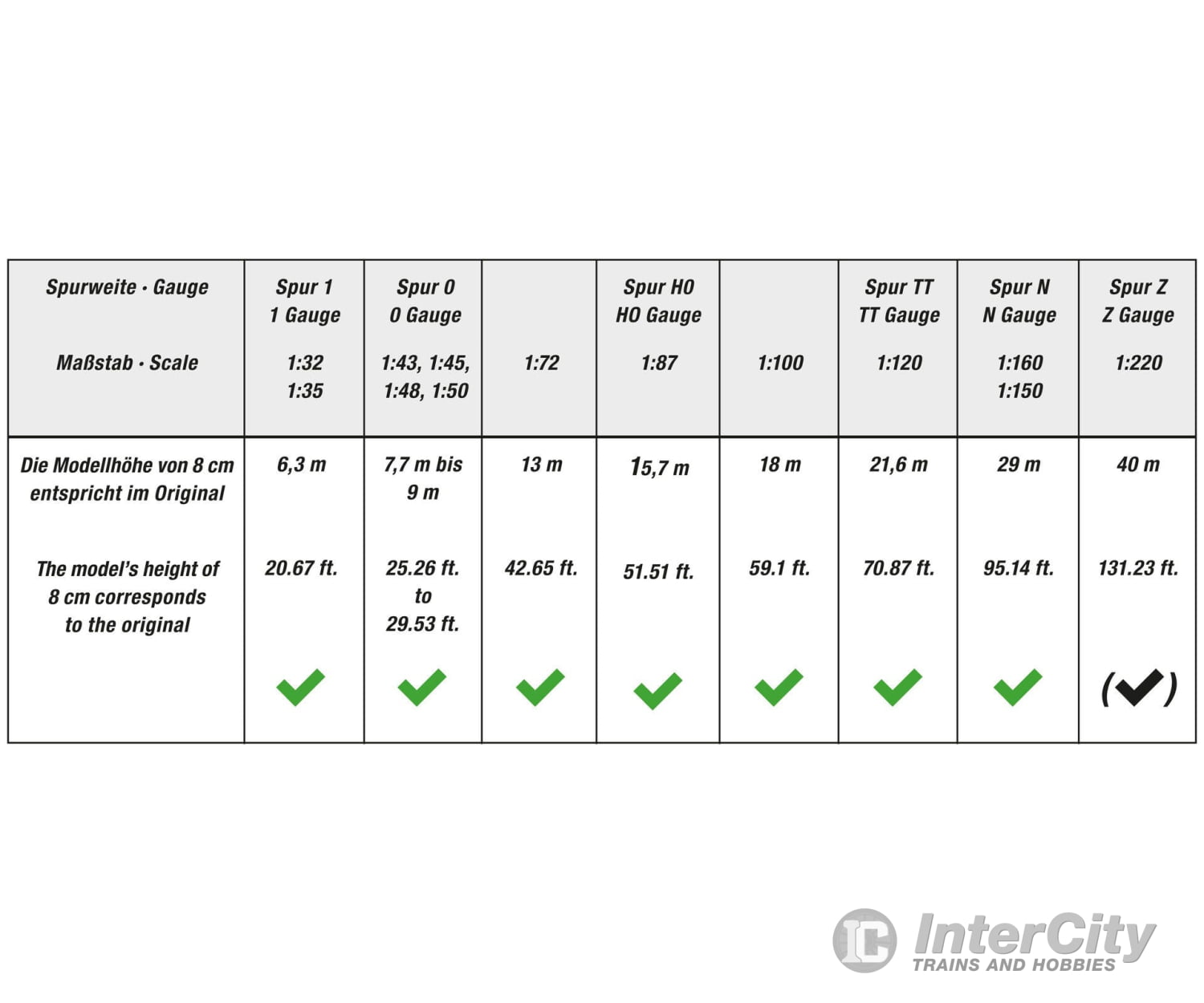 Noch 20145 NOCH Master Tree Apple Tre Trees & Vegetation