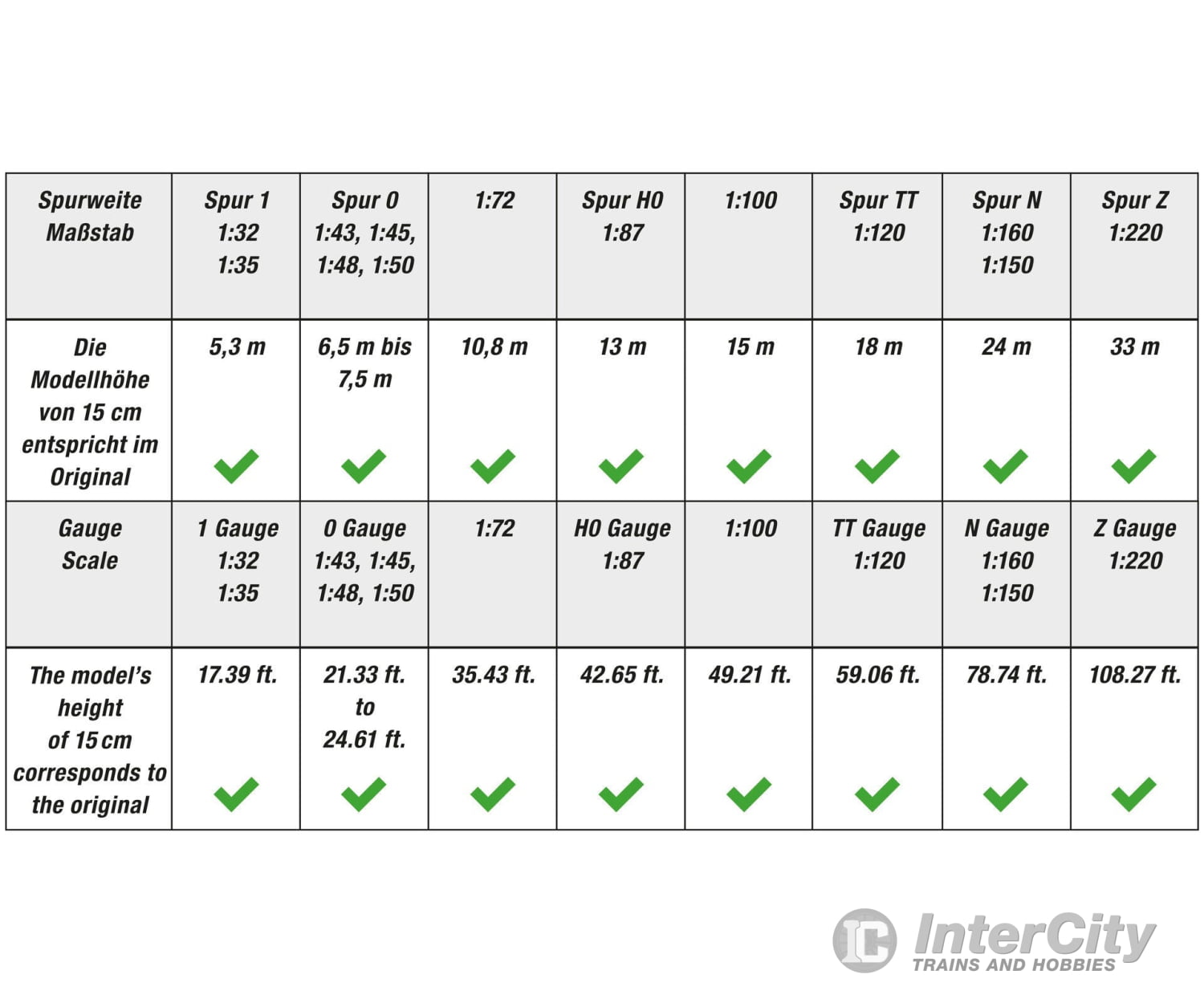 Noch 20150 Master tree Copper Beec Trees & Vegetation