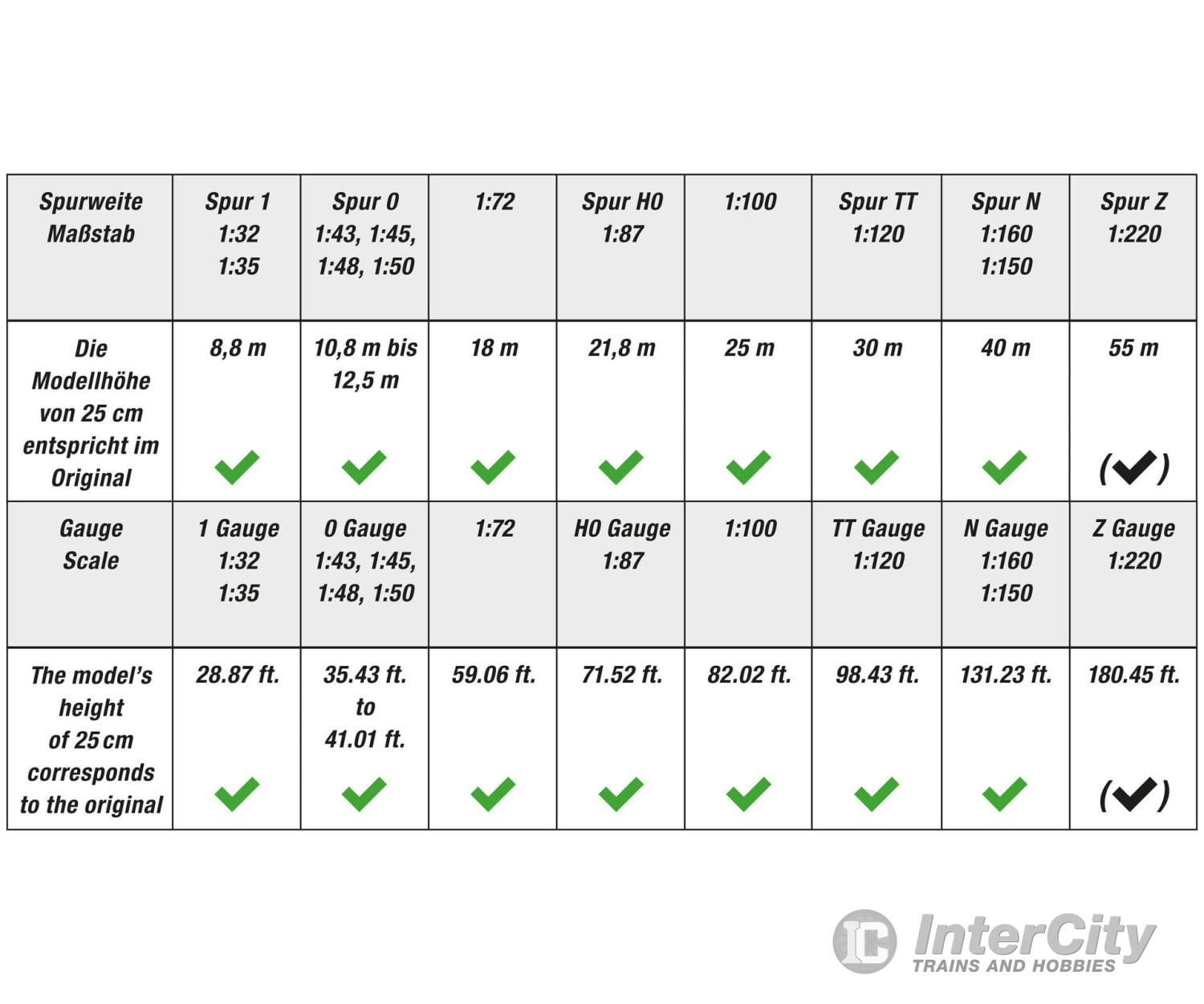 Noch 20192 NOCH Master tree Spruce Tre Trees & Vegetation