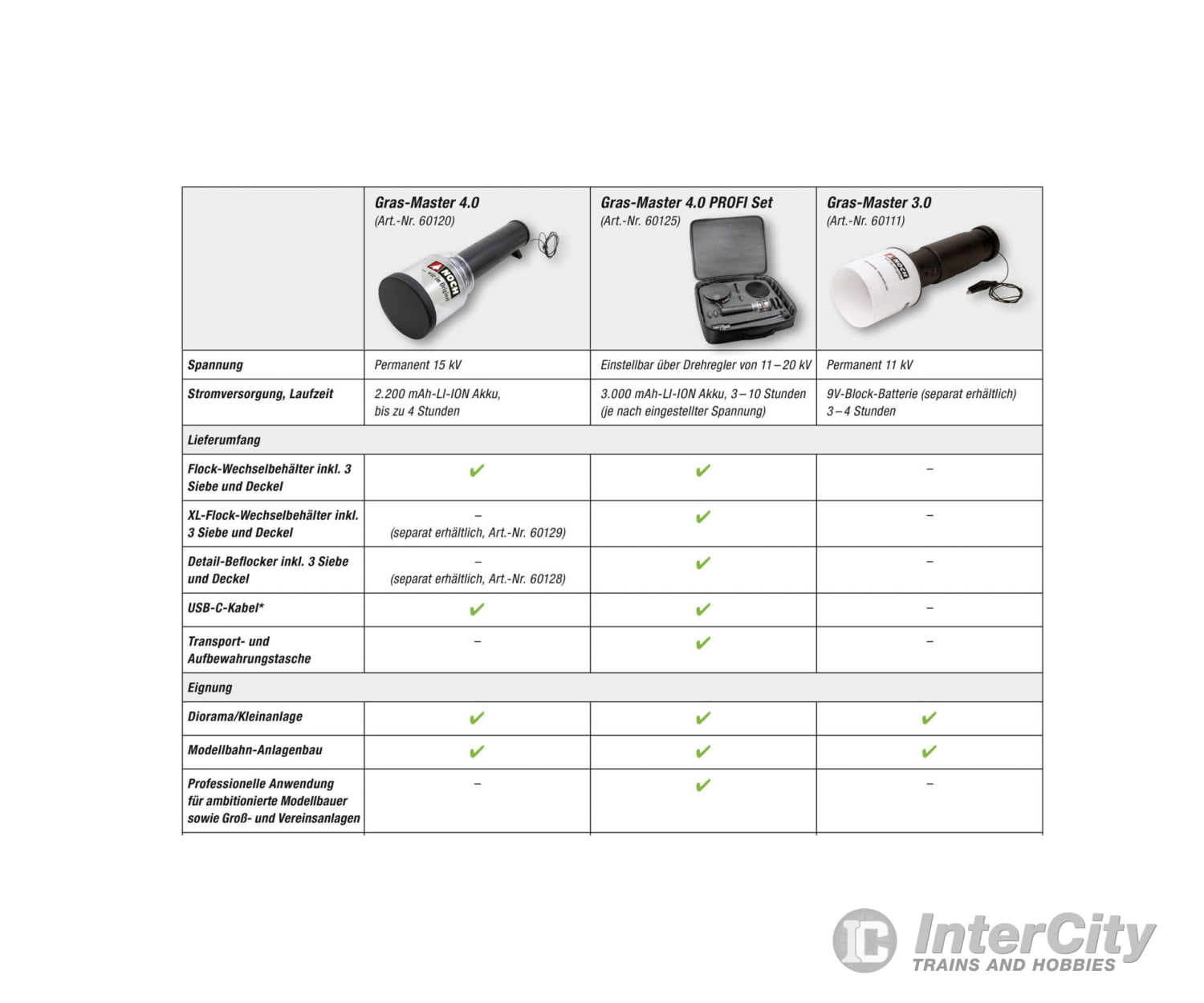 Noch 60125 NOCH Gras-Master 4.0 PROFI Set Static Grass & Applicators