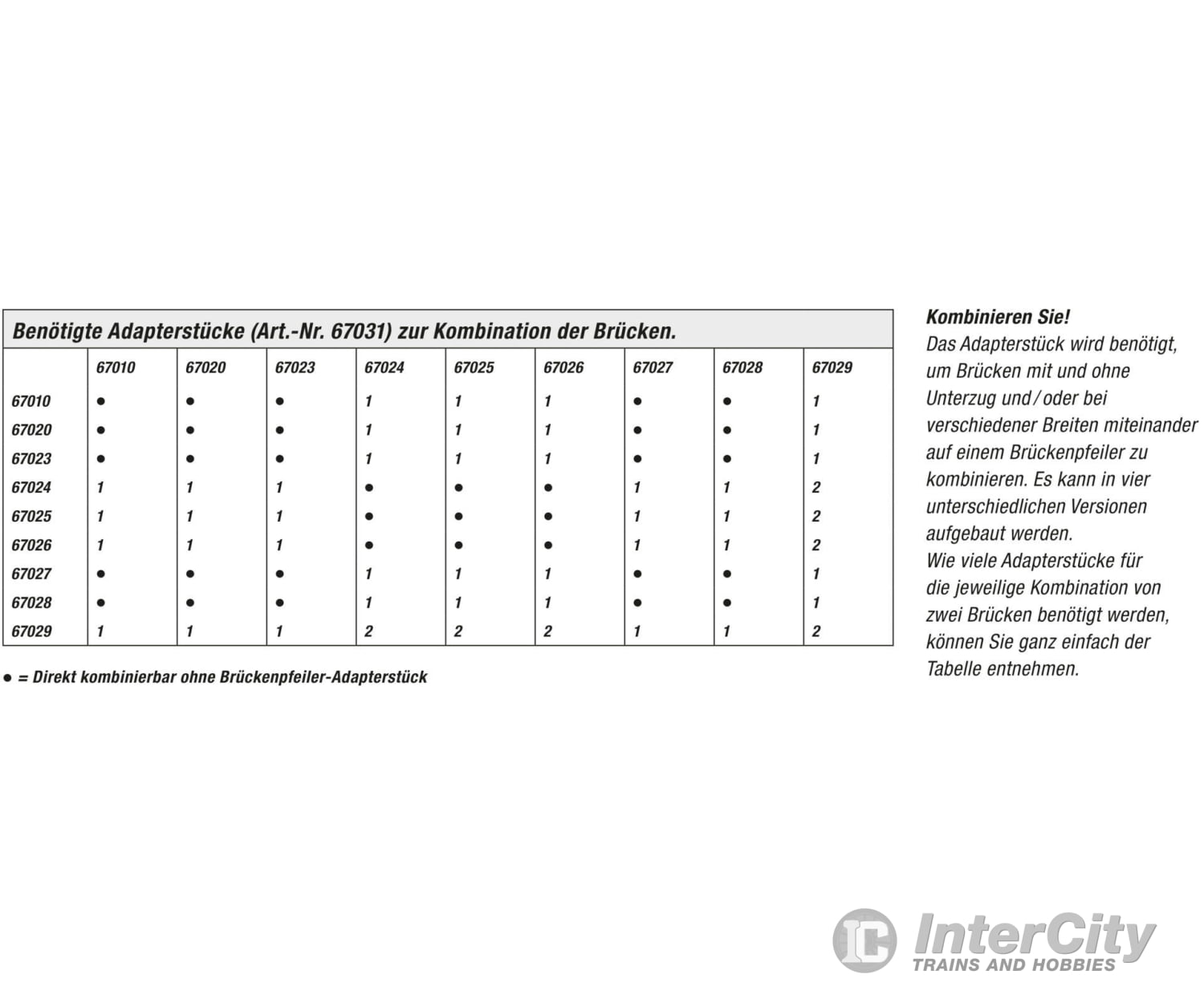 Noch 67031 HO Bridge Pier Adapter Piece Tunnels & Bridges