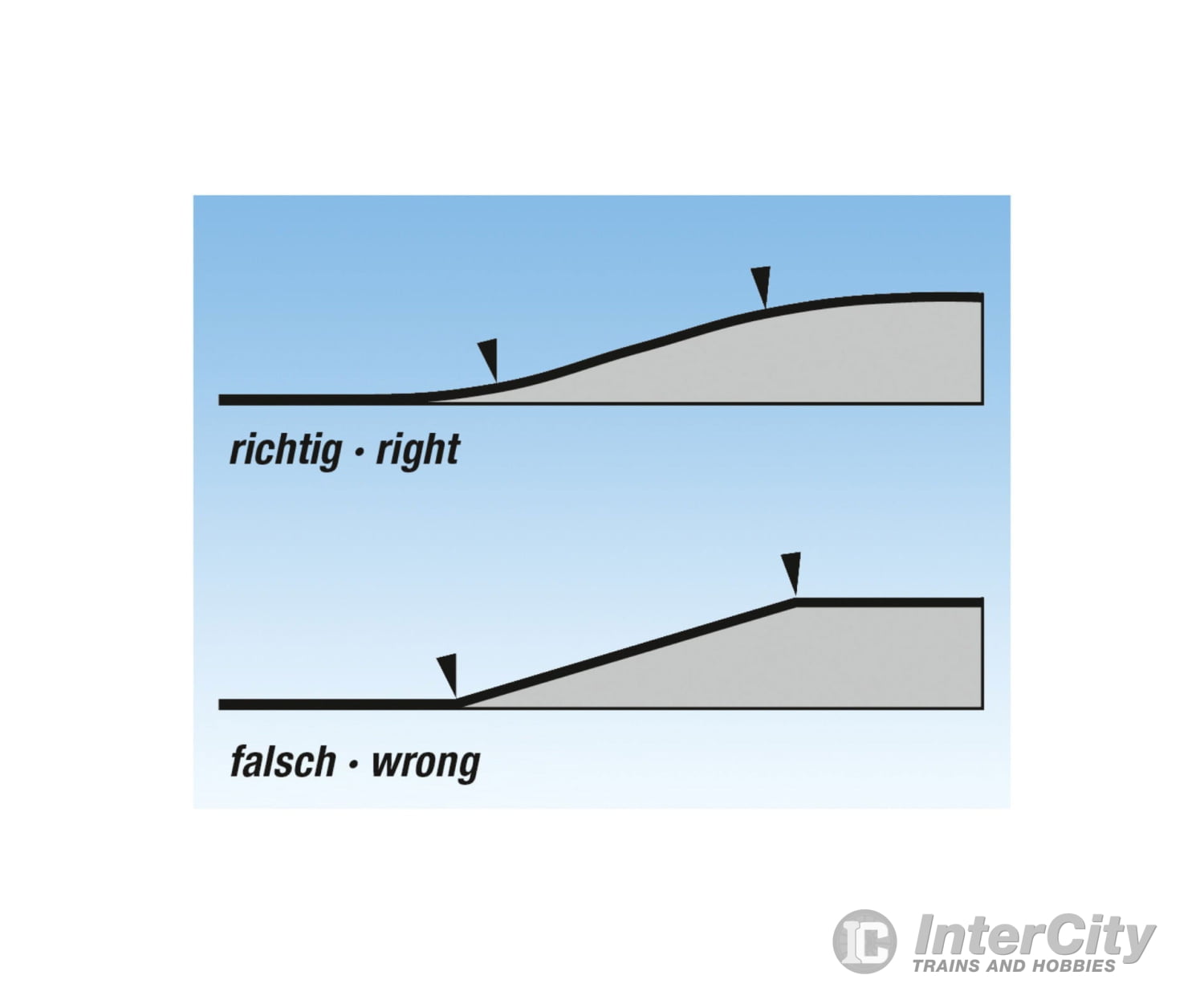 Noch 99360 HO Ramp without Embankment 7% Grade Landform Building