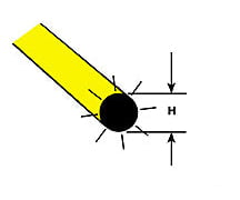 Plastruct 90282 3/32 Fluorescent Yellow Rod 10 Length - 8 Per Pack Scratch Building Supplies