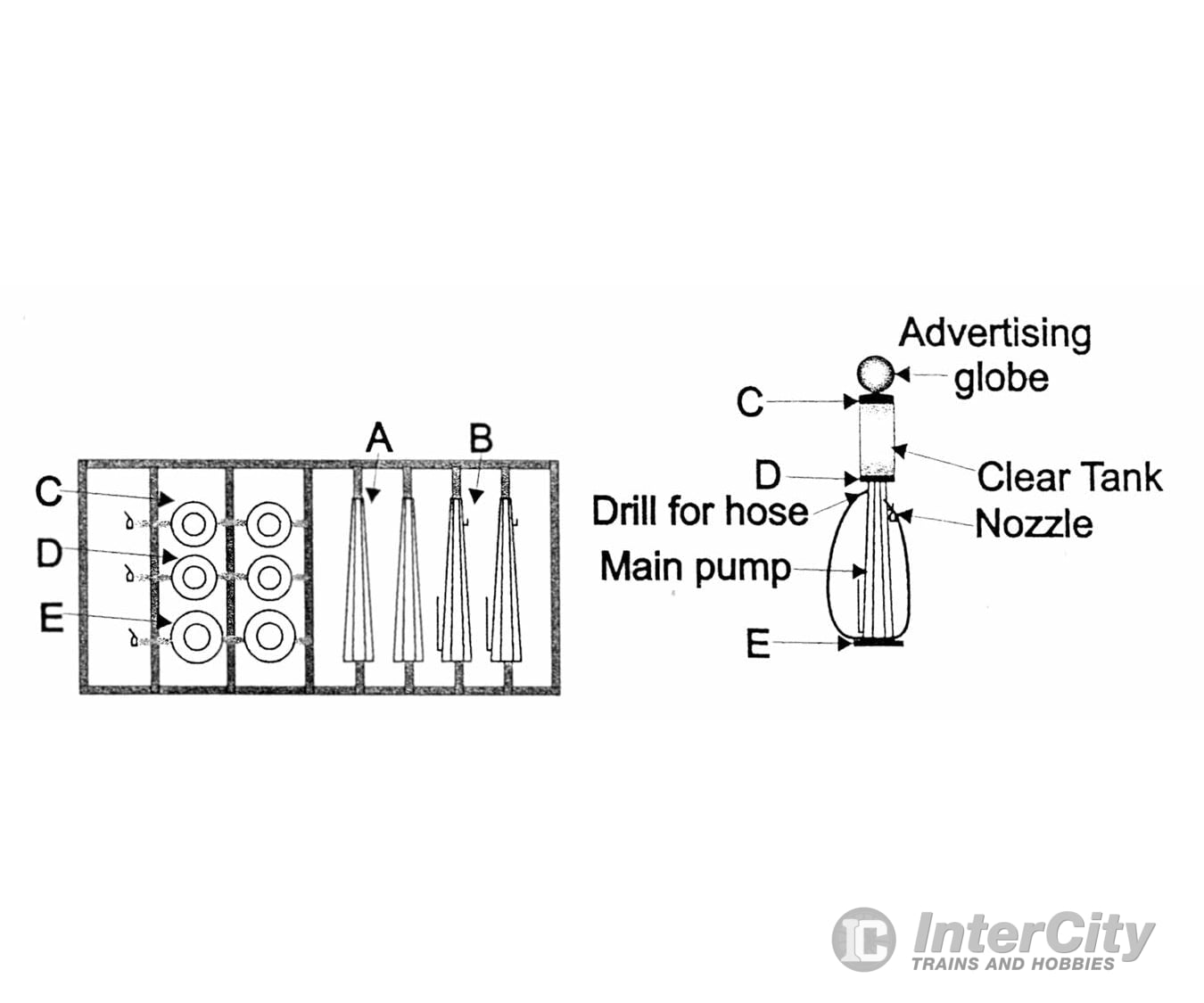 Tichy Train Group 8223 Visible Gas Pump -- Unpainted Pkg(2) Scenery Details