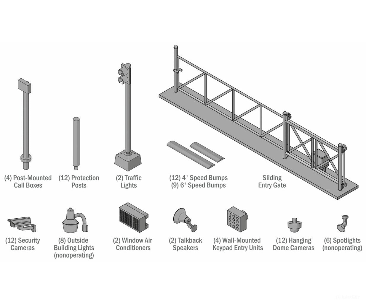 Walthers Cornerstone Ho 4074 Security Details -- Kit Scenery