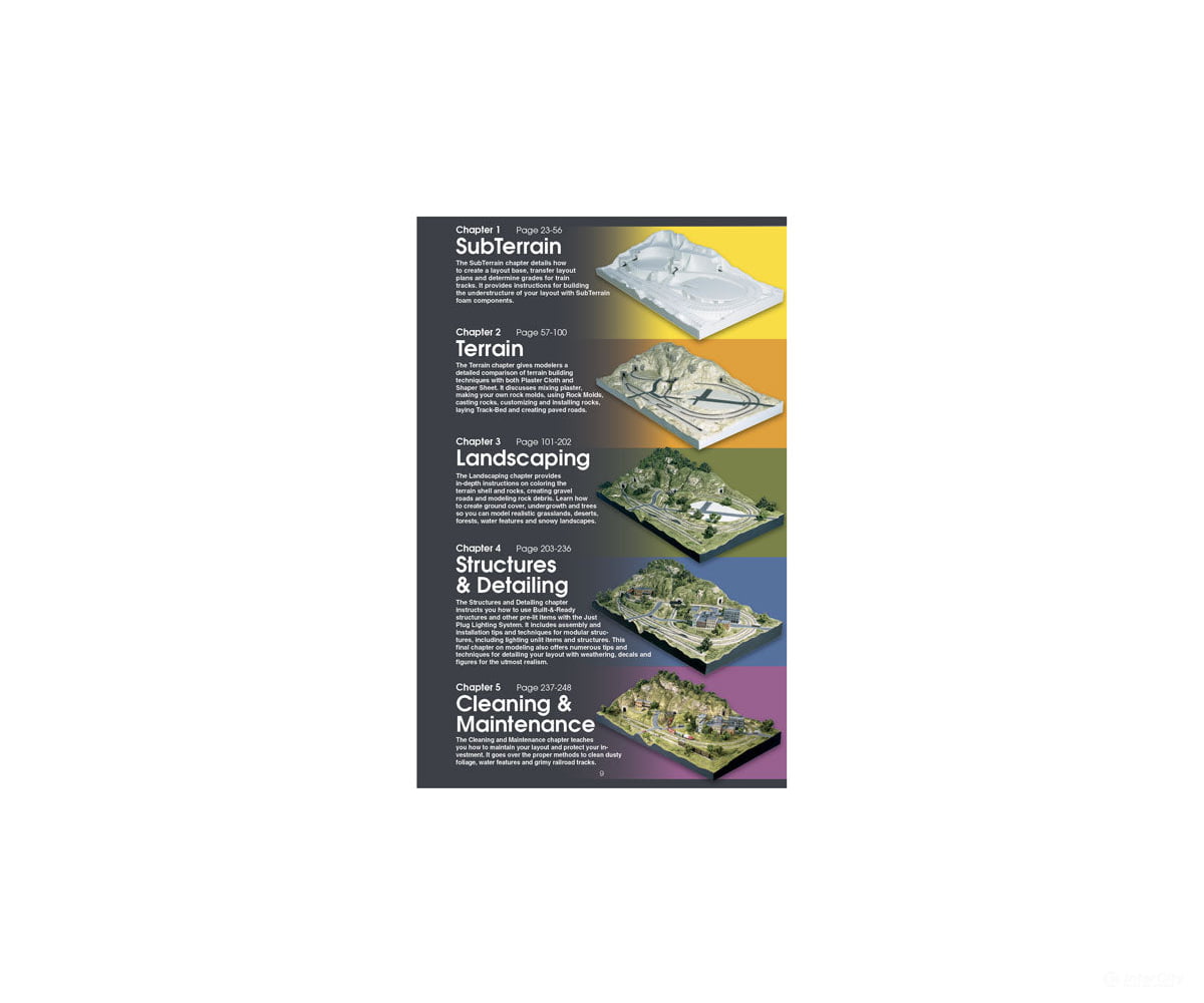 Woodland Scenics 1208 Complete Guide To Model Scenery Books