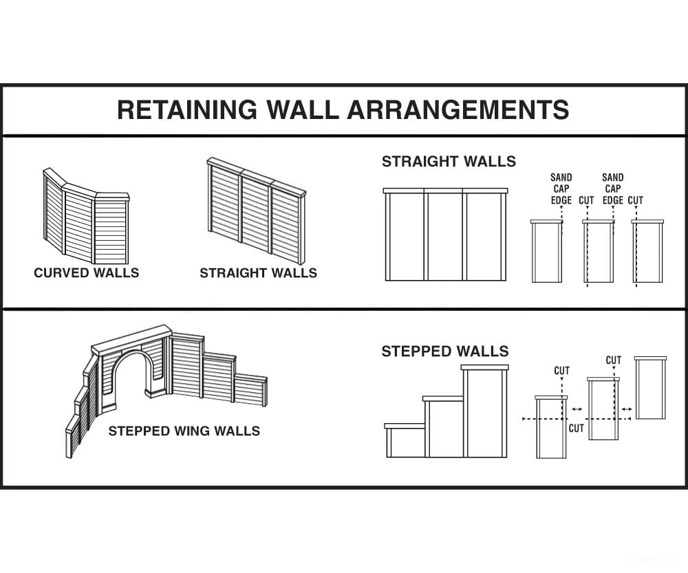 Woodland Scenics 1259 Wall - Cut Stone (Ho) (3/Pk) Tunnels & Bridges