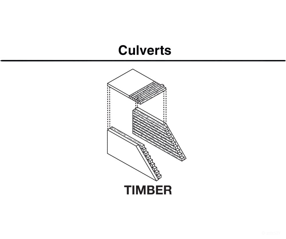 Woodland Scenics 1265 Culverts (Hydrocal Plaster Castings) Pkg(2) Timber Tunnels & Bridges