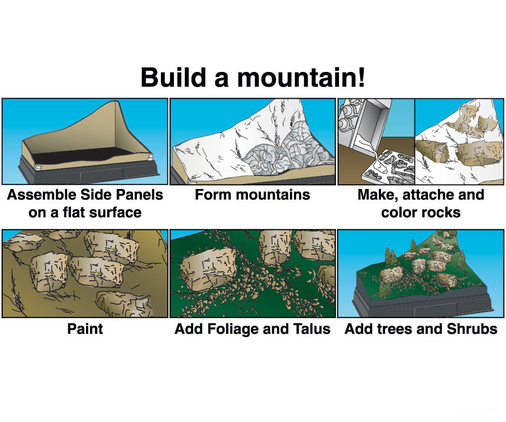 Woodland Scenics 4111 Kit - Mountain Diorama Other Scenery