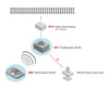 Marklin 60117 WLAN Receiver Box - Default Title (IC-MARK-60117)