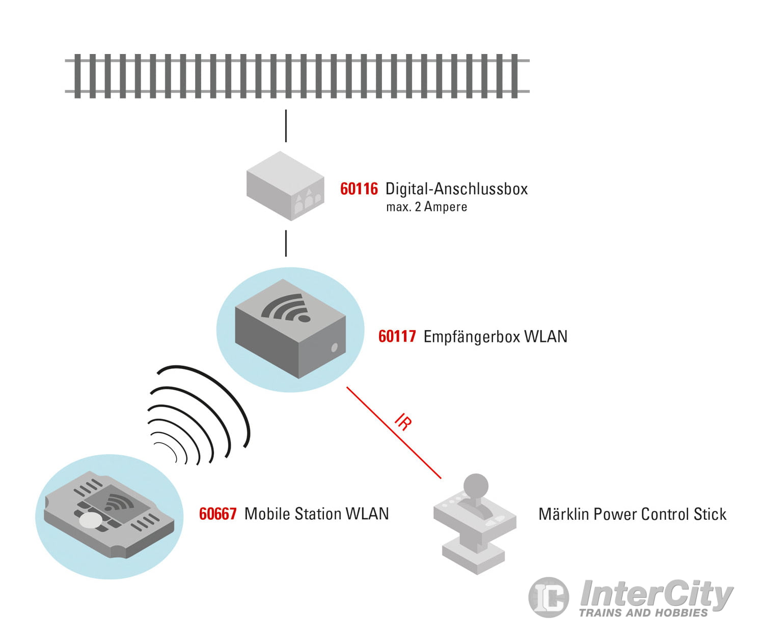 Marklin 60117 WLAN Receiver Box - Default Title (IC-MARK-60117)