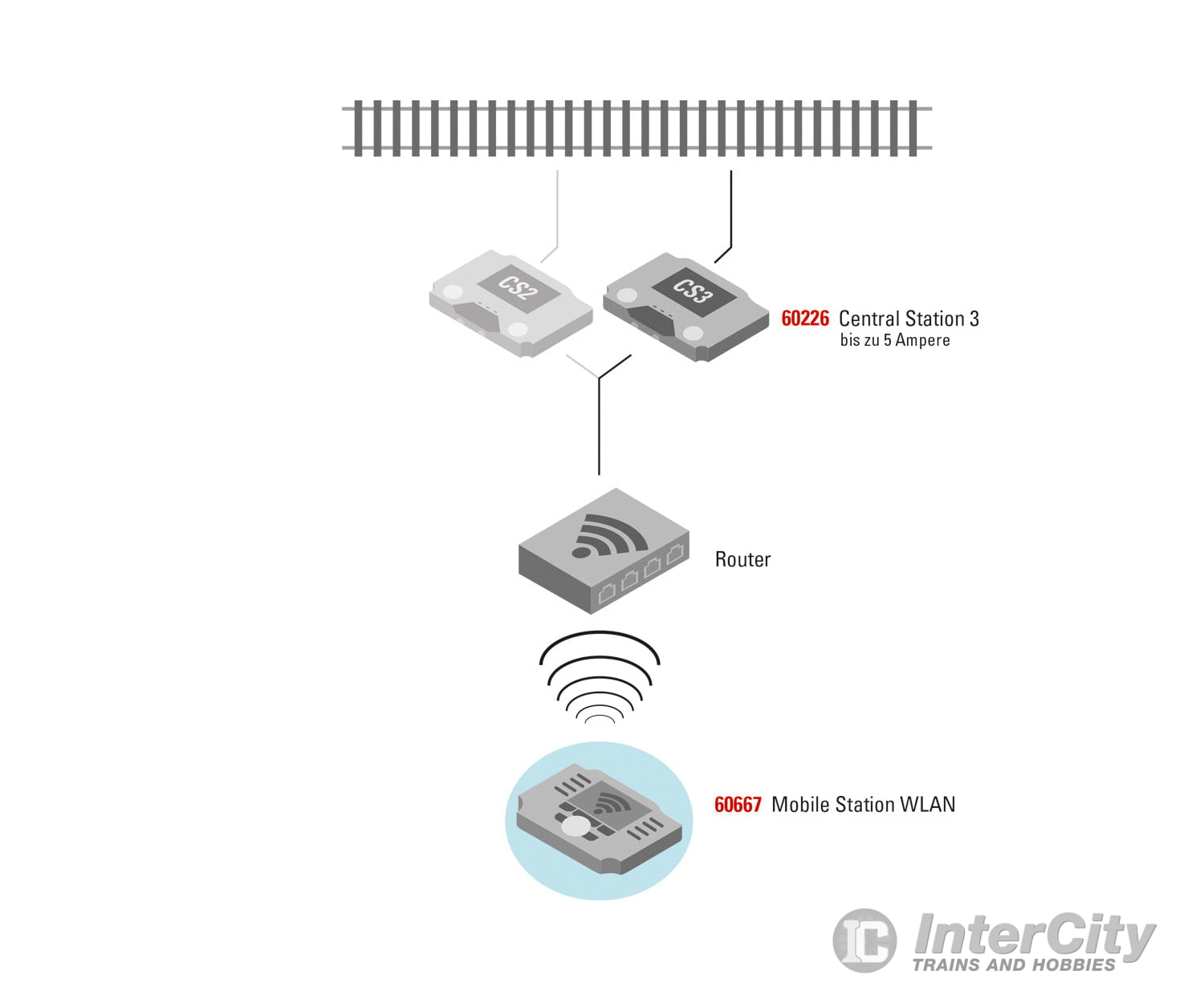 Marklin 60667 Mobile Station WLAN - Default Title (IC-MARK-60667)