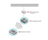Marklin 60667 Mobile Station WLAN - Default Title (IC-MARK-60667)