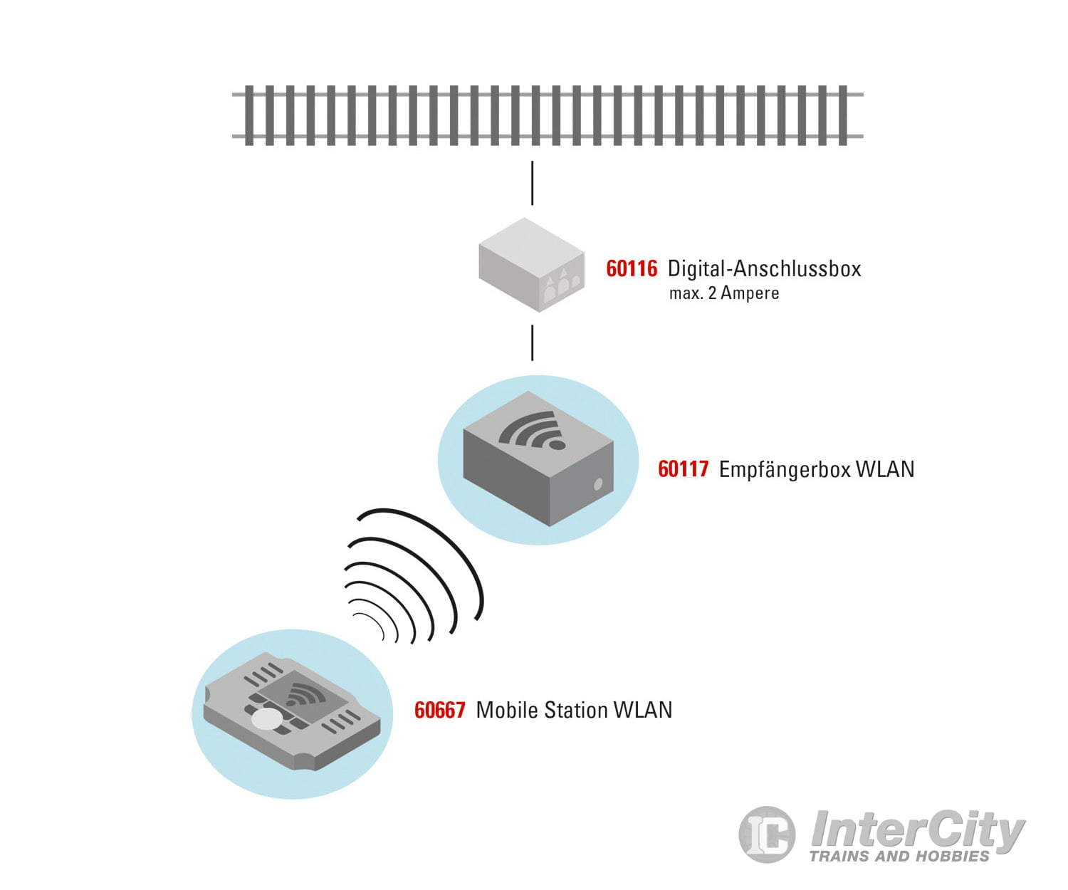 Marklin 60667 Mobile Station WLAN - Default Title (IC-MARK-60667)