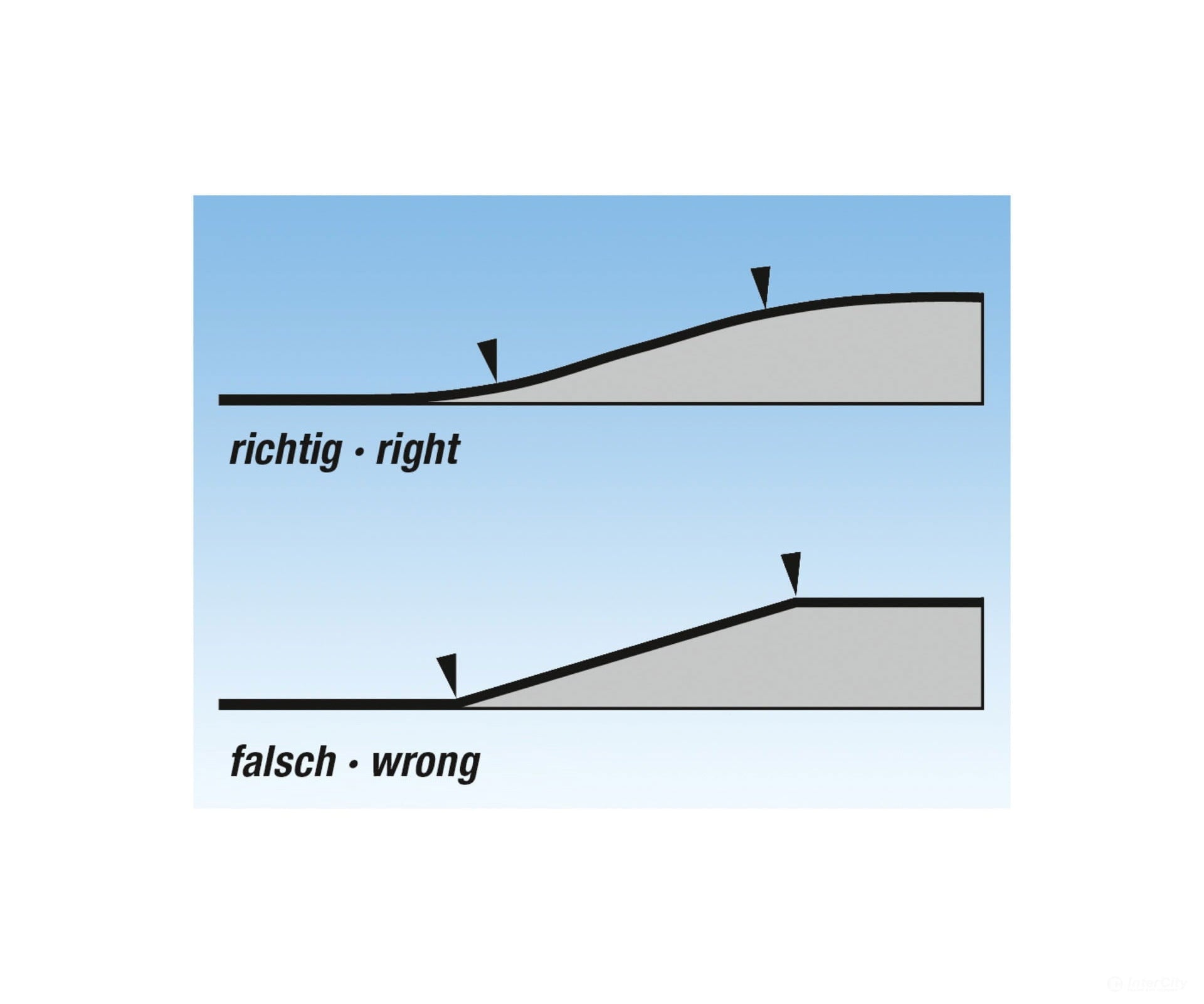 Noch 99348 N Ramp without Embankment 3.5% Grade Landform Building