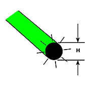 Plastruct 90262 3/32 Fluorescent Green Rod 10 Length - 8 Per Pack Scratch Building Supplies