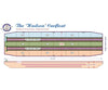 The N Scale Architect N 10061 Laser-Cut Wood Kit - The Hudson 2-Track Carfloat Structures