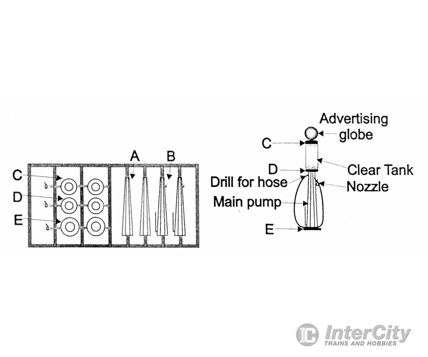 Tichy Train Group 8223 Visible Gas Pump -- Unpainted Pkg(2) Scenery Details