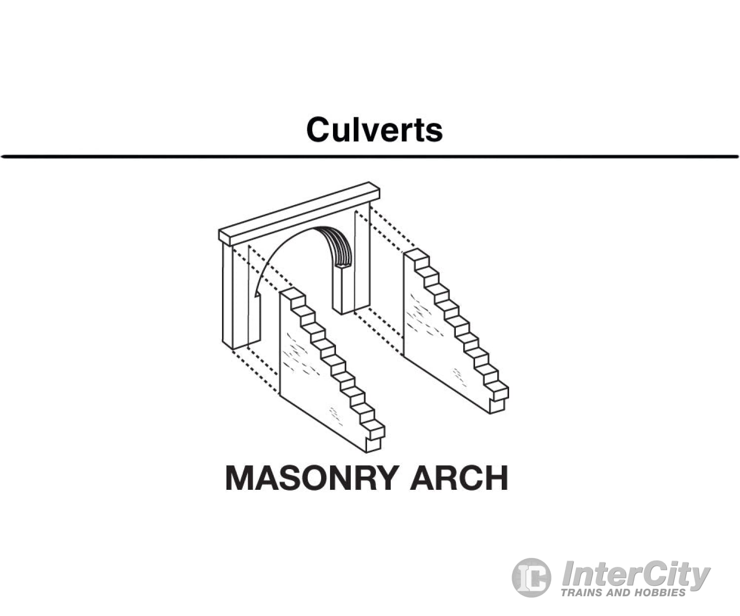 Woodland Scenics 1163 Culverts Pkg(2) (Unpainted Hydrocal(R) Castings) Masonry Tunnels & Bridges