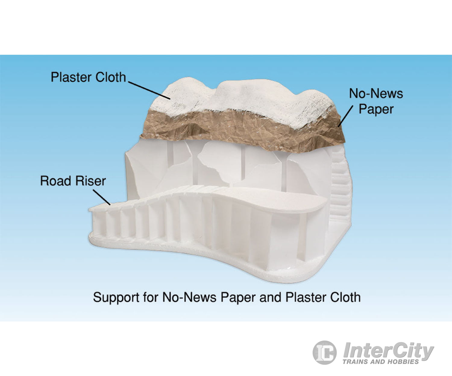 Woodland Scenics 1172 2’ Foam Support Panel 1/16 X 18 24’.2 45.7 61Cm Pkg(2) Landform Building