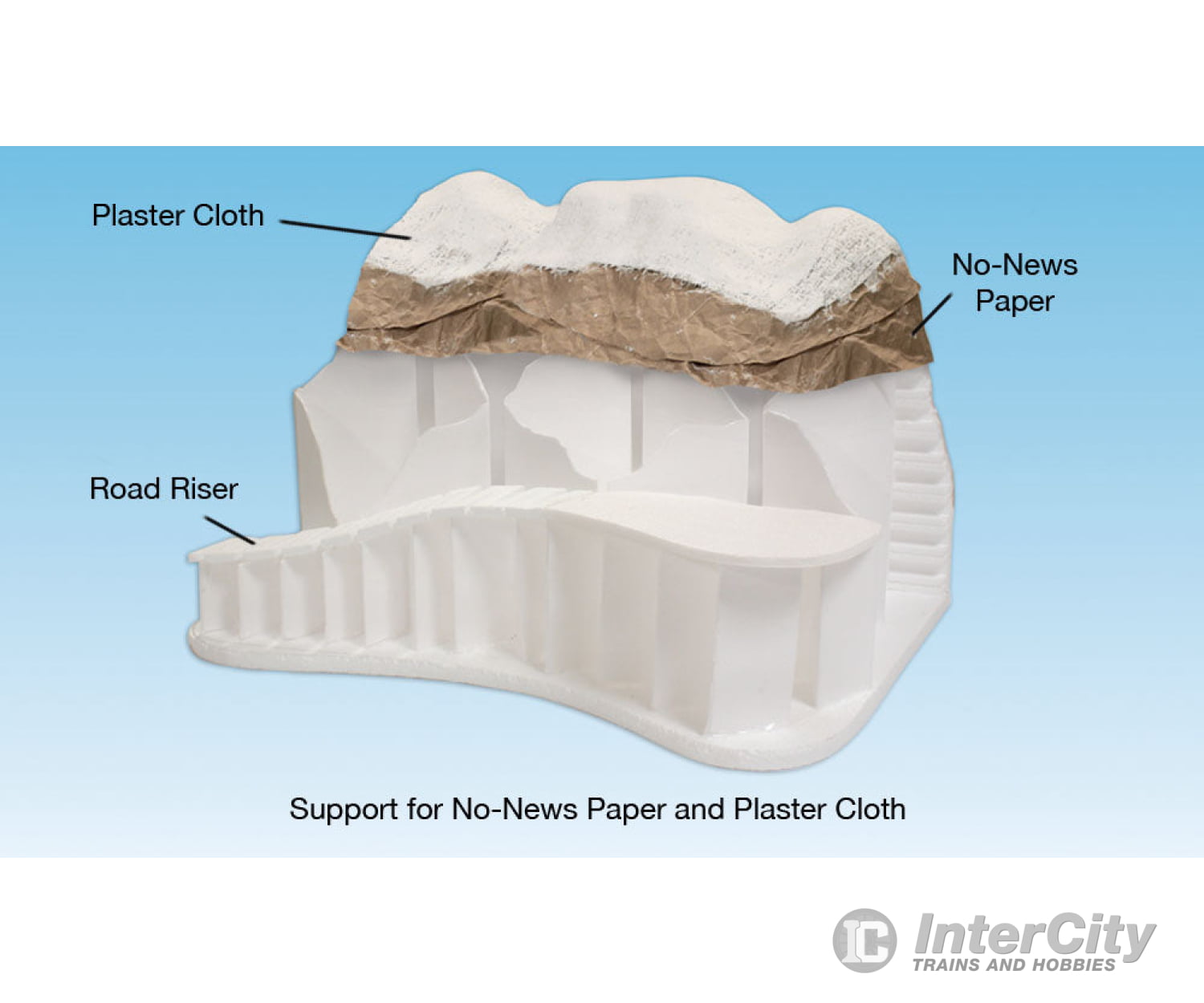 Woodland Scenics 1173 4’ Foam Support Panel 1/16 X 18 24’.2 45.7 61Cm Pkg(4) Landform Building