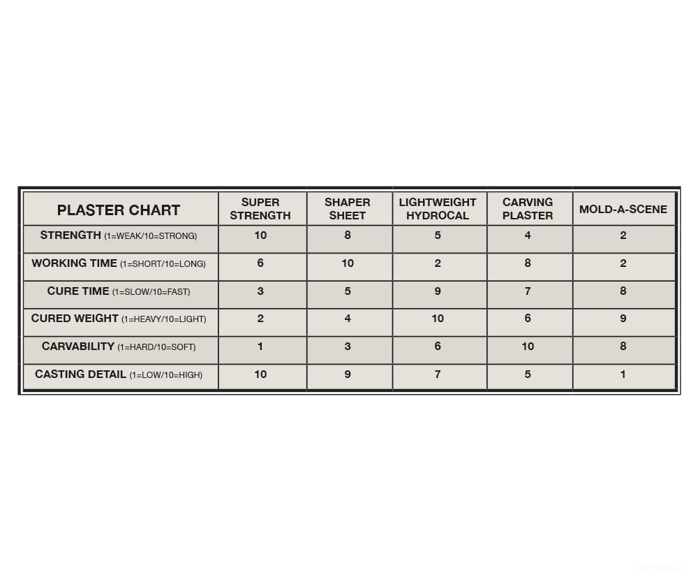 Woodland Scenics 1180 Shaper Sheet Plaster Landform Building