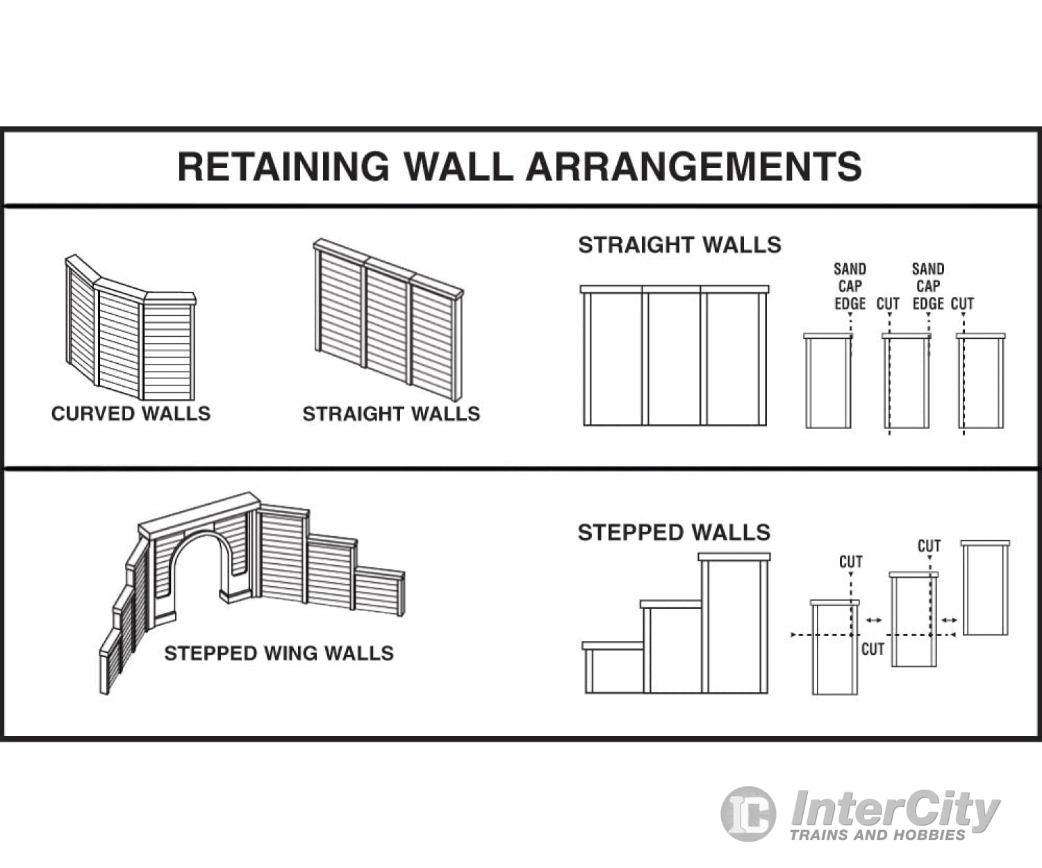 Woodland Scenics 1260 Retaining Walls (Hydrocal Plaster Castings; Pkg(3) Timbers Tunnels & Bridges