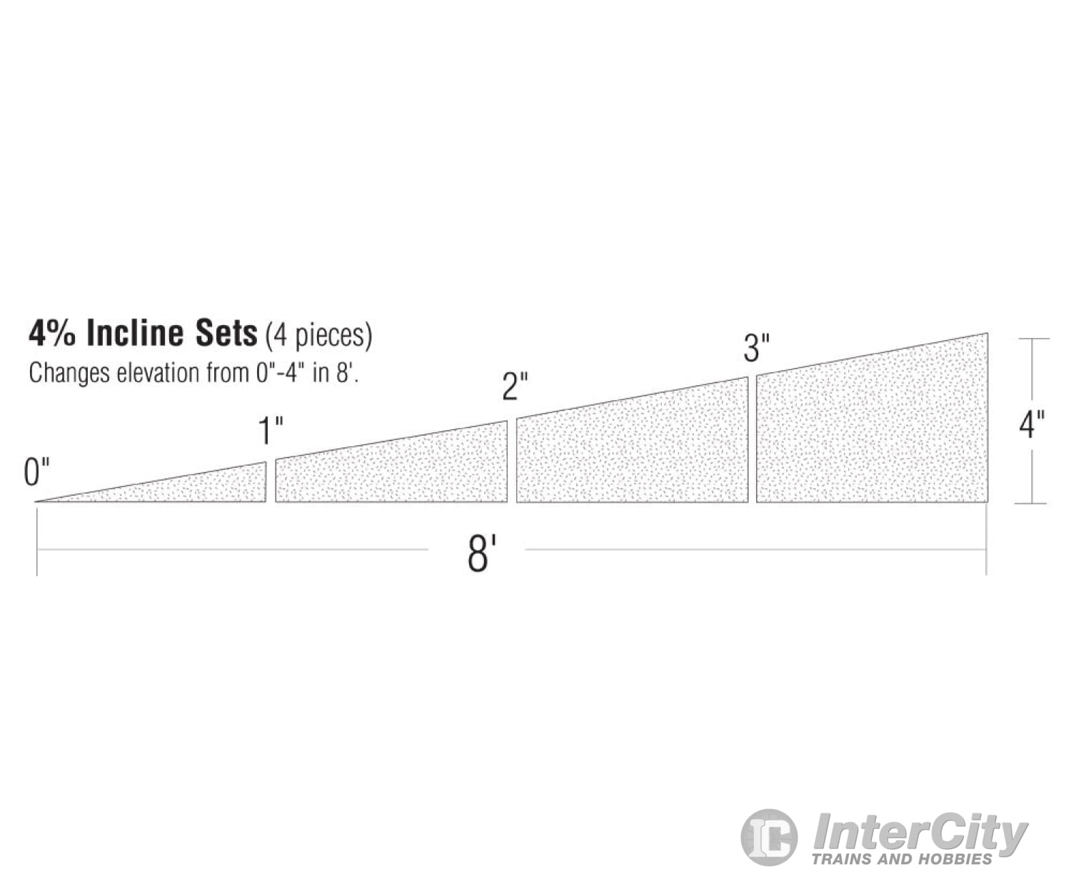 Woodland Scenics 1411 Incline Elevator 4% (4’ In 8’) Landform Building