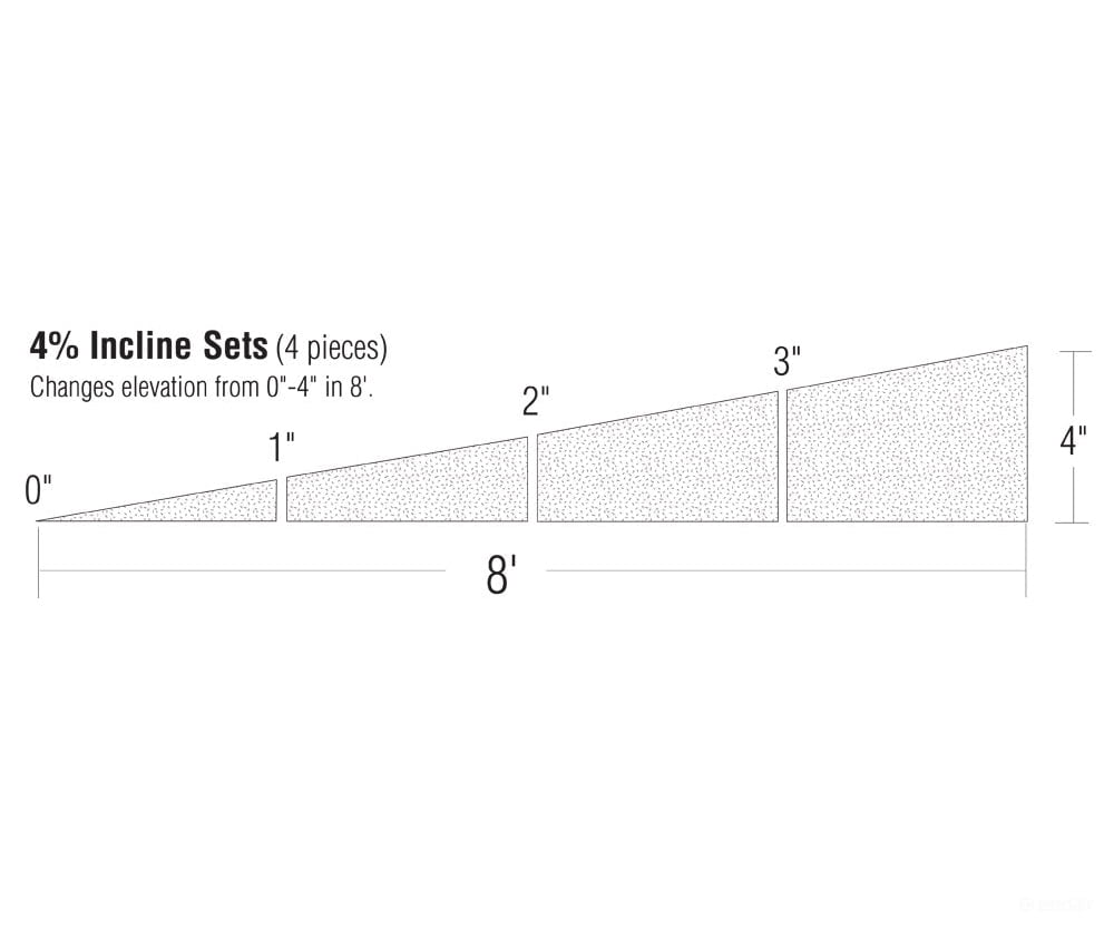Woodland Scenics 1411 Incline Elevator 4% (4’ In 8’) Landform Building