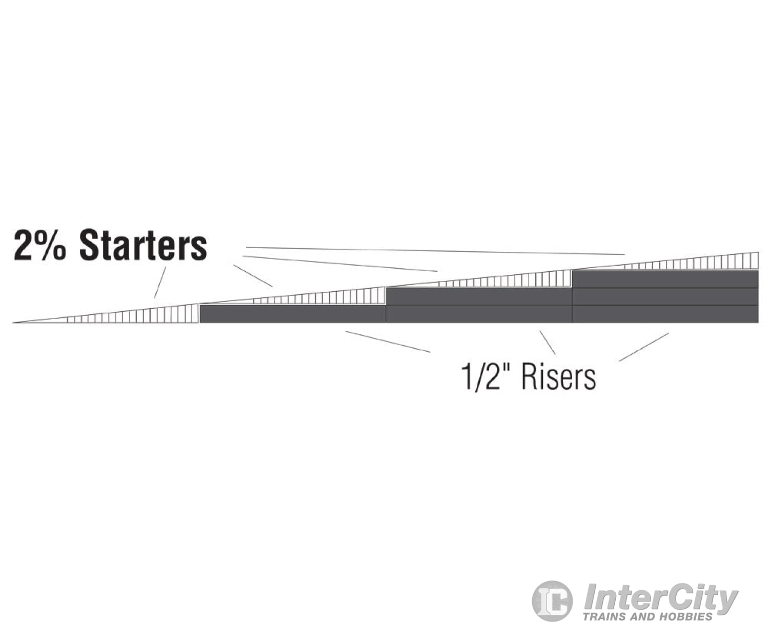 Woodland Scenics 1412 Incline Starter 2% (2’) (8Pc) Landform Building
