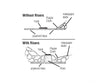 Woodland Scenics 1414 Riser - 3/4’X2’ (4/Pk) Landform Building