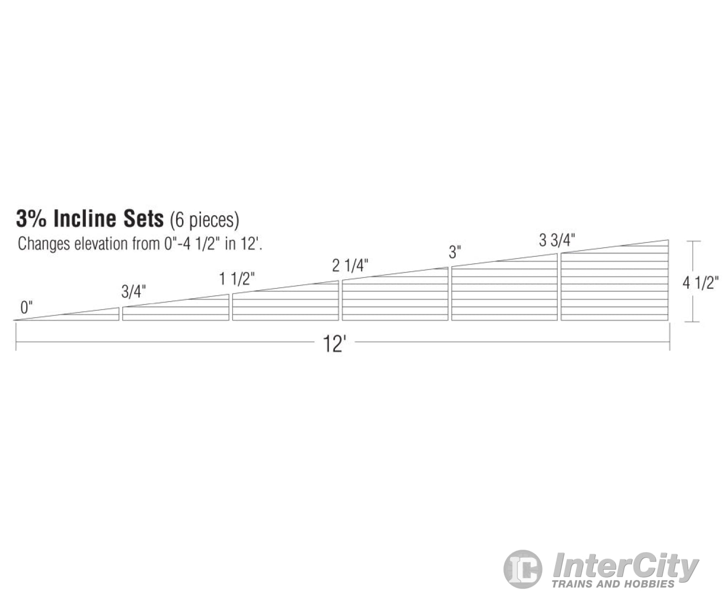 Woodland Scenics 1416 Incline Set - 3% (0 (0 - 4.5’ In 12’) (6/Pk) Landform Building