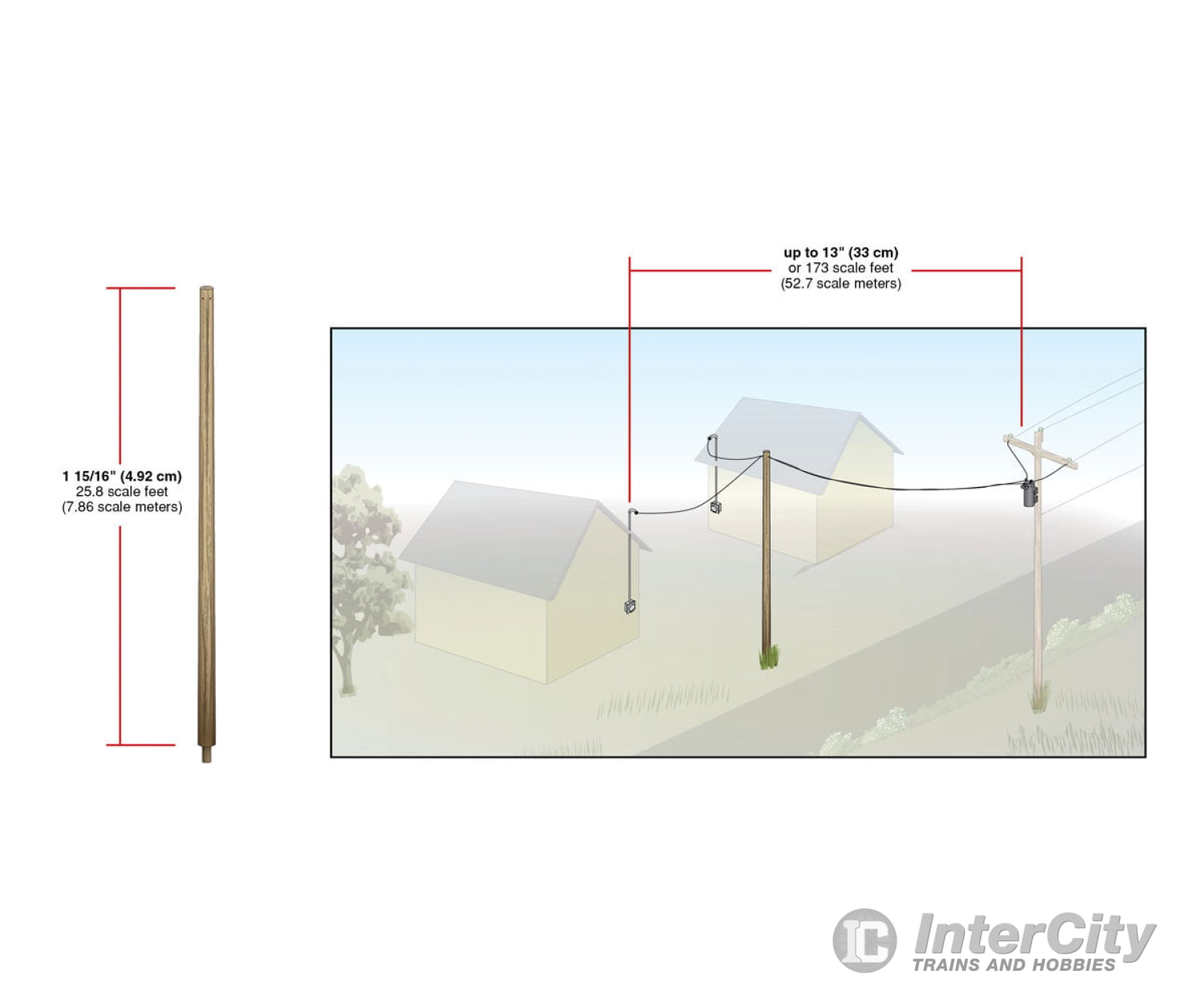 Woodland Scenics 2252 Transformer Connect Set (N) Scenery Details