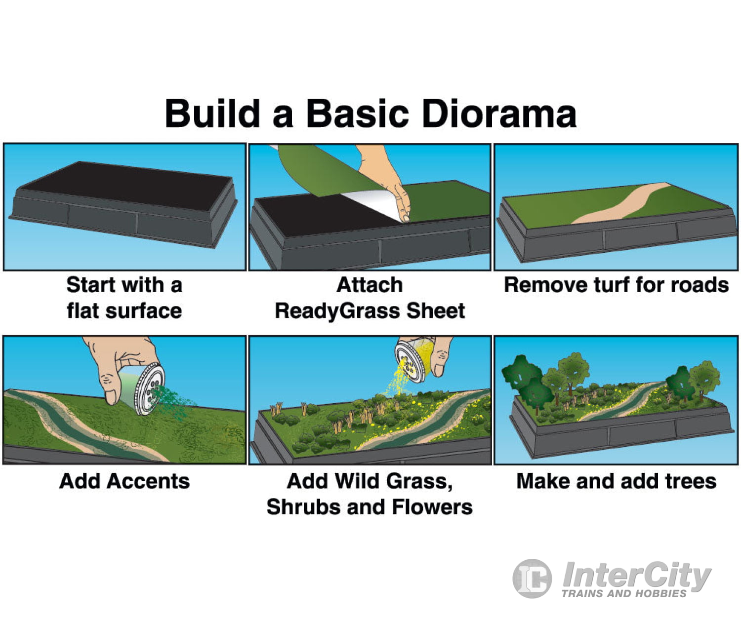 Woodland Scenics 4110 Kit - Basic Diorama Other Scenery