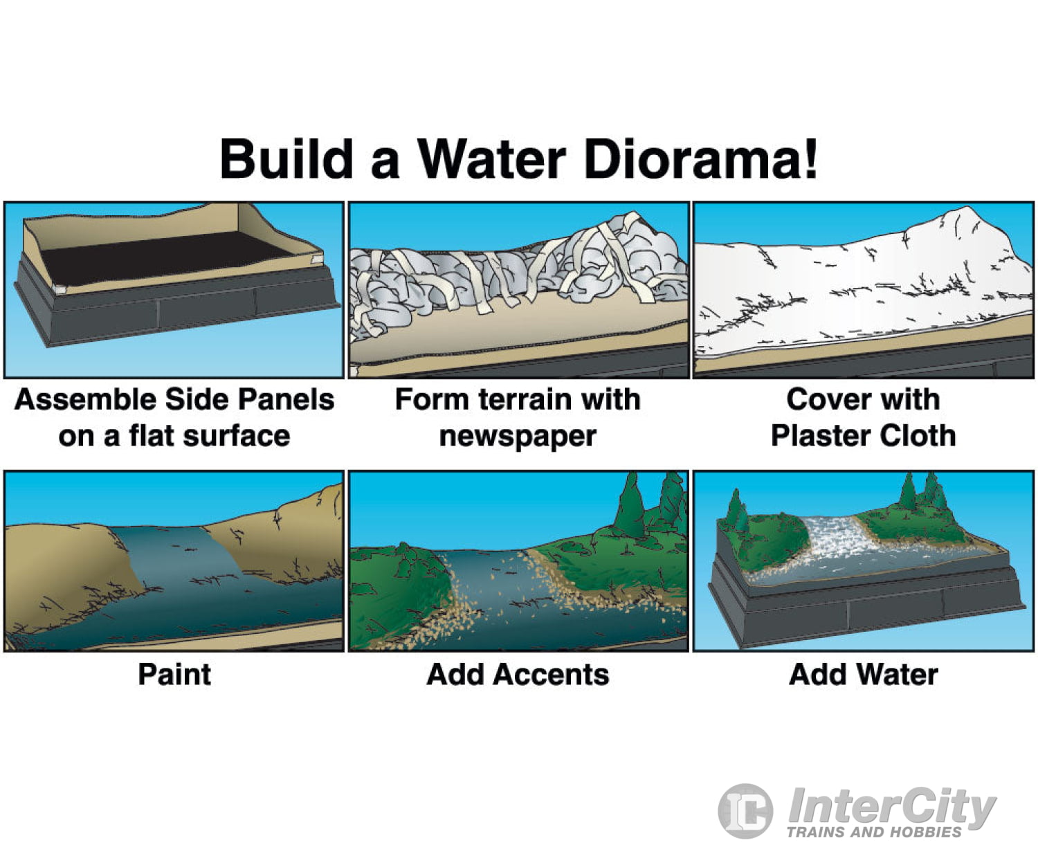 Woodland Scenics 4113 Kit - Water Diorama Other Scenery