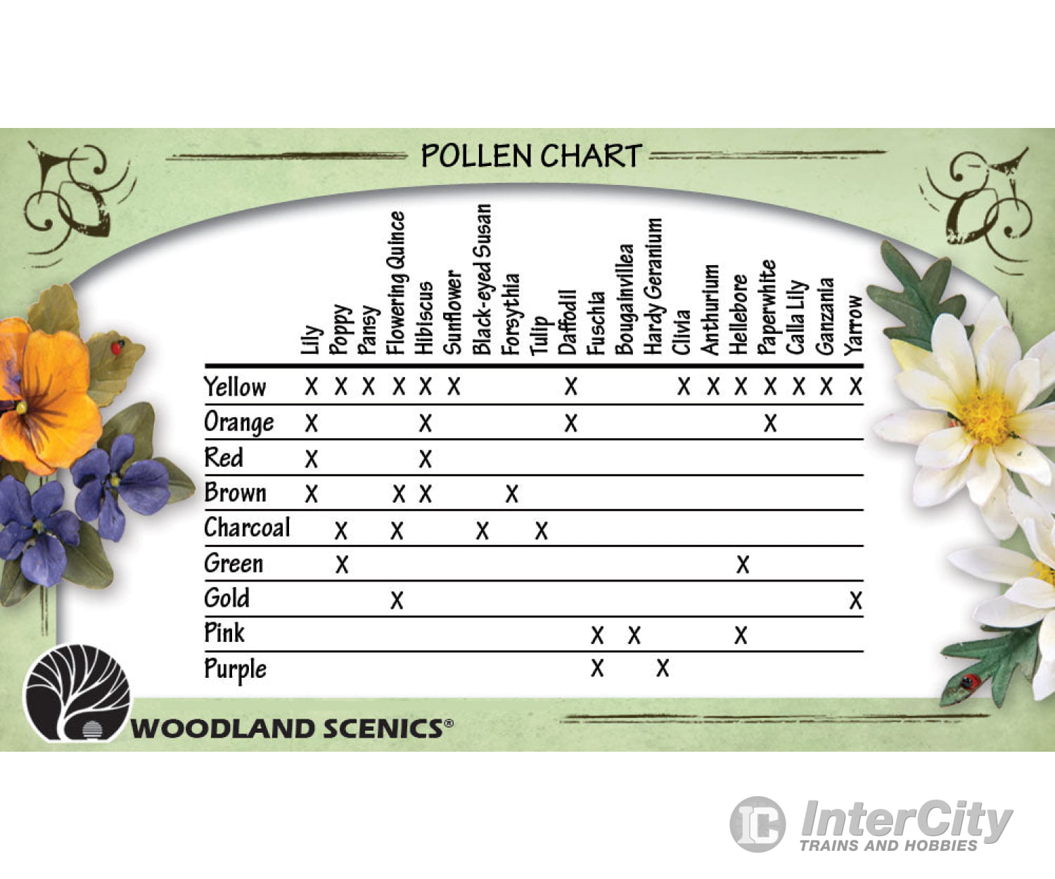 Woodland Scenics 4647 Paper Flower Pollen - 1.8 Cu In. 29.4 Cm. Red Flock & Turf