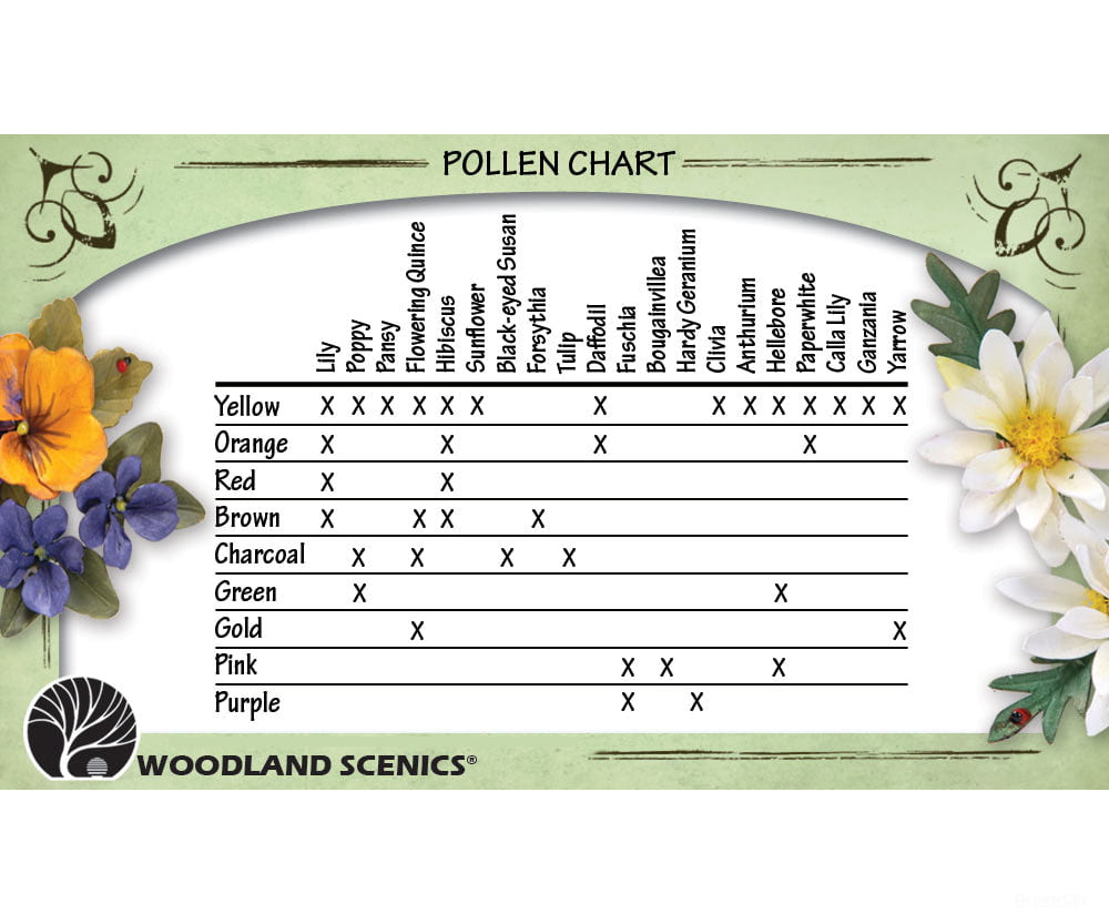 Woodland Scenics 4649 Paper Flower Pollen - 1.8 Cu In. 29.4 Cm. Pink Flock & Turf