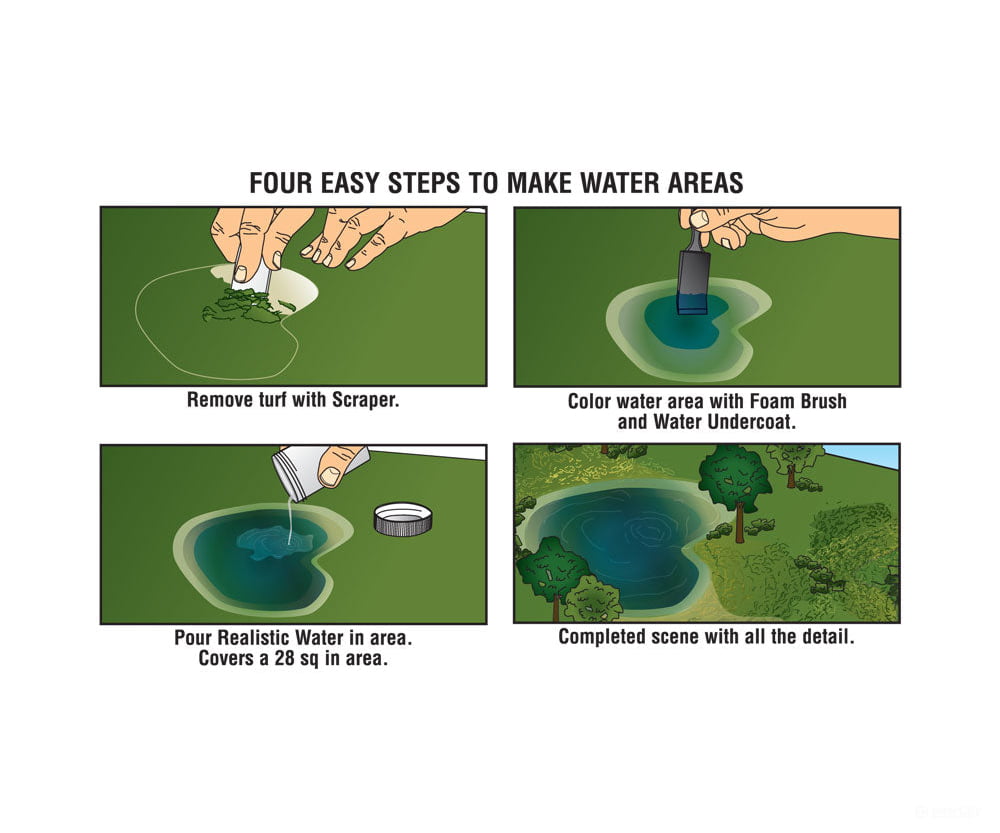 Woodland Scenics 5153 Water Kit Layout Kits