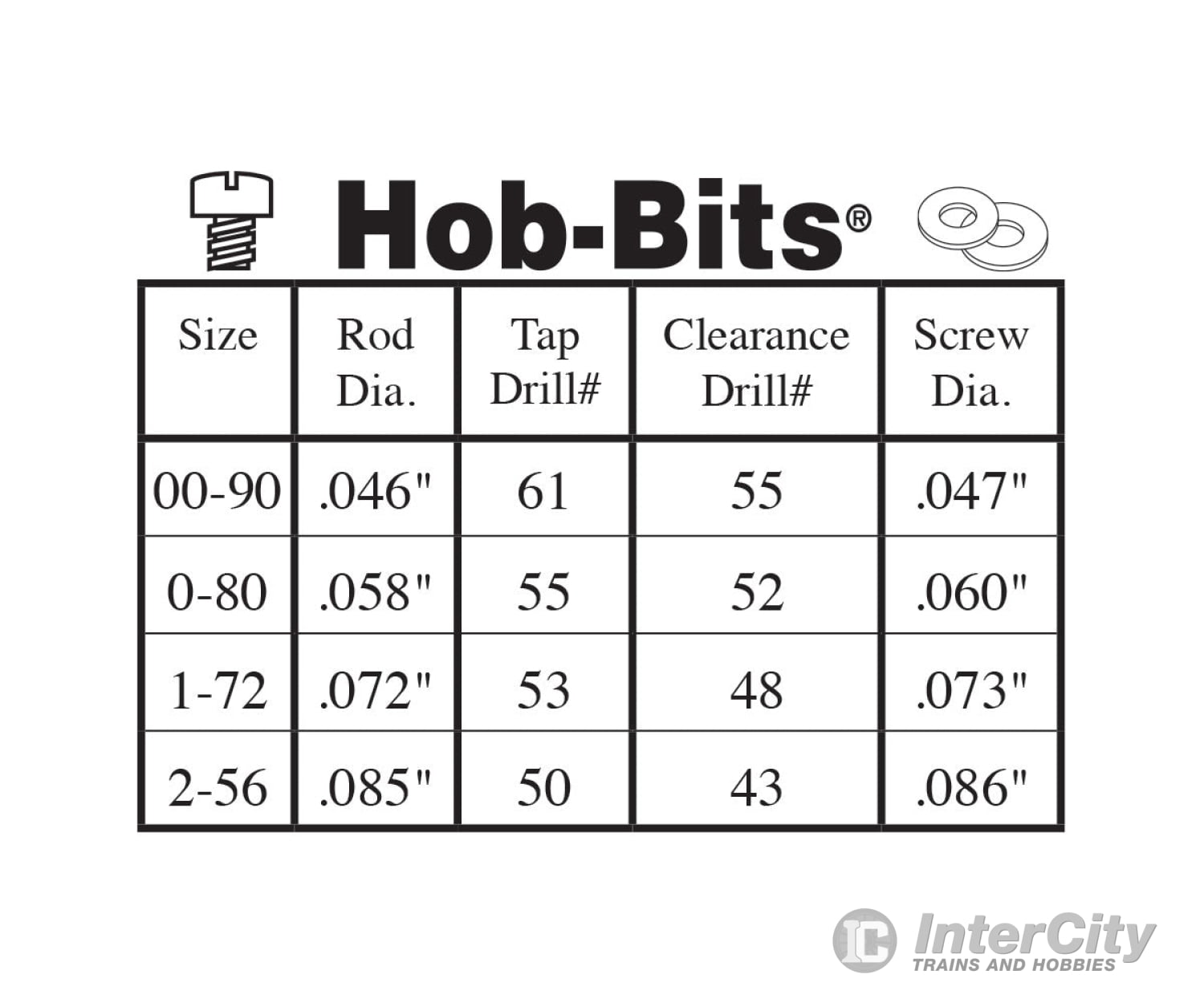 Woodland Scenics 895 Hob - Bits(R) Taps - - #00 - 90 Thread Tools