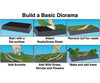 Woodland Scenics 4110 Kit - Basic Diorama Other Scenery