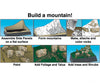 Woodland Scenics 4111 Kit - Mountain Diorama Other Scenery